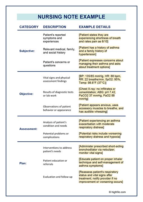 Resources – NursingNotes.